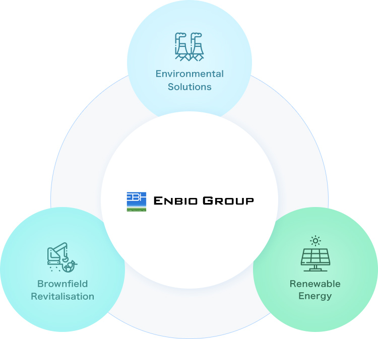 EnBio Group